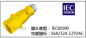 IEC 16A/32A 125VI^