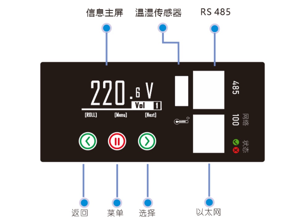 AS-API系列屏幕查看IP地址和設(shè)置方法